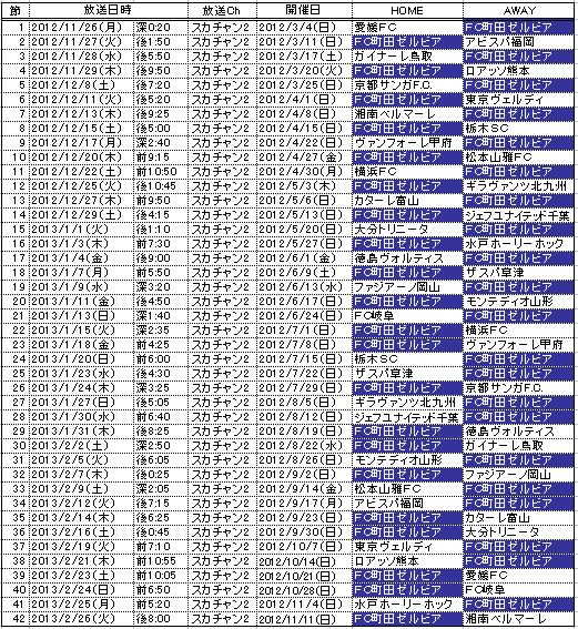 12 Jリーグ全試合アンコール 及び 完全保存版 12クラブ別全ゴールハイライト 得点も失点も全て見せます 放送スケジュールのお知らせ j2 お知らせ スカパー サッカー放送 12 Jリーグ全試合アンコール 及び 完全保存版 12クラブ別全ゴールハイライト 得点も失点も全て見せます 放送スケジュールのお知らせ j2 お知らせ スカパー サッカー放送
