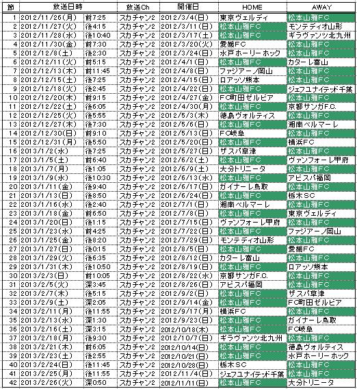 12 Jリーグ全試合アンコール 及び 完全保存版 12クラブ別全ゴールハイライト 得点も失点も全て見せます 放送スケジュールのお知らせ ｊ２ お知らせ スカパー サッカー放送
