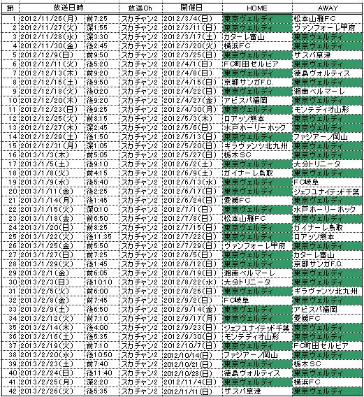 12 Jリーグ全試合アンコール 及び 完全保存版 12クラブ別全ゴールハイライト 得点も失点も全て見せます 放送スケジュールのお知らせ ｊ２ お知らせ スカパー サッカー放送