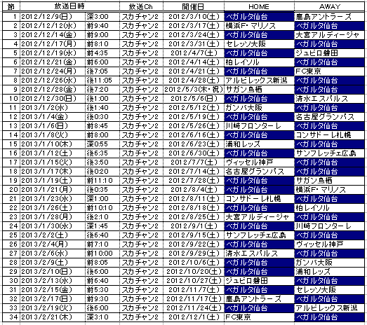 12 Jリーグ全試合アンコール 完全保存版 12クラブ別全ゴールハイライト 得点も失点も全て見せます の放送スケジュールのお知らせ J１ お知らせ スカパー サッカー放送