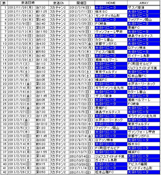 12 Jリーグ全試合アンコール 及び 完全保存版 12クラブ別全ゴールハイライト 得点も失点も全て見せます 放送スケジュールのお知らせ j2 お知らせ スカパー サッカー放送 12 Jリーグ全試合アンコール 及び 完全保存版 12クラブ別全ゴールハイライト 得点も失点も全て見せます 放送スケジュールのお知らせ j2 お知らせ スカパー サッカー放送