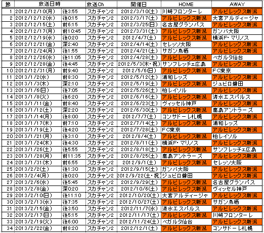 12 Jリーグ全試合アンコール 完全保存版 12クラブ別全ゴールハイライト 得点も失点も全て見せます の放送スケジュールのお知らせ J１ お知らせ スカパー サッカー放送