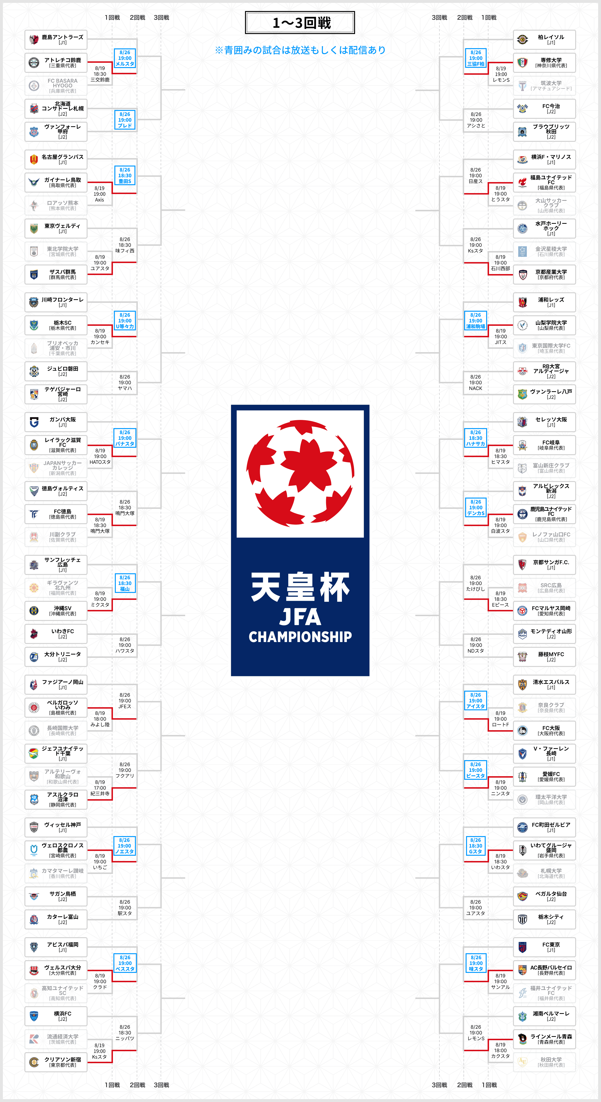 天皇杯2026トーナメント表