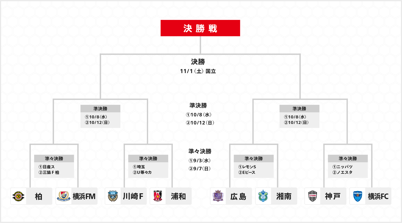 プライムラウンドトーナメント表