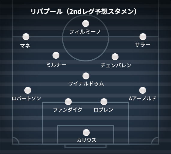 リバプール(2ndレグ予想スタメン)