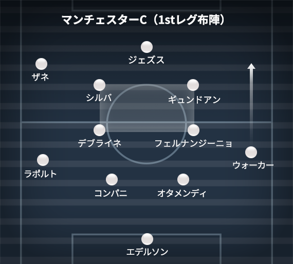 マンチェスターC(1stレグ)