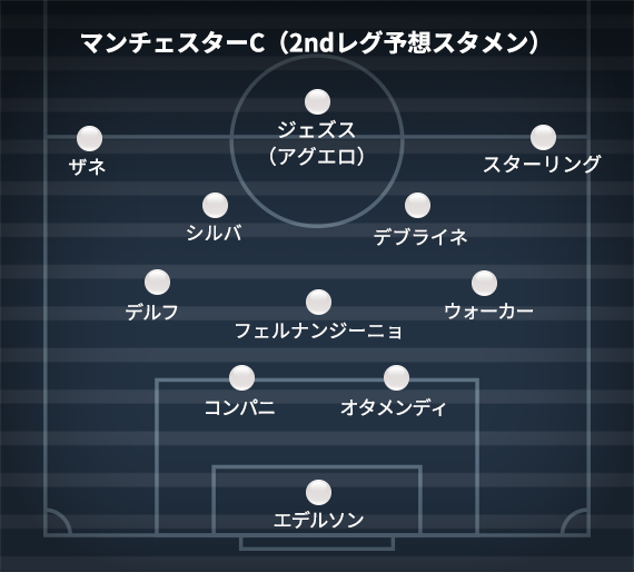 マンチェスターC(2ndレグ予想)